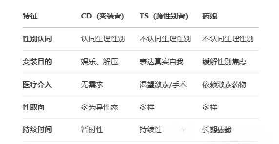 【西檬之家】DS关系入门：字母圈新人必知的权力交换指南