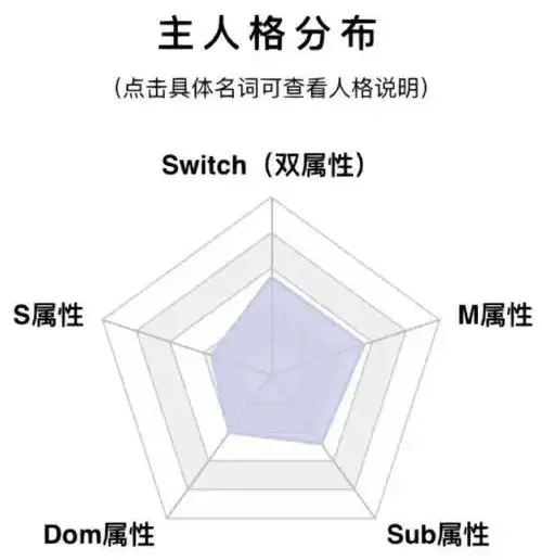 【西檬之家】字母圈新人如何入圈？BDSM基础知识全面解析